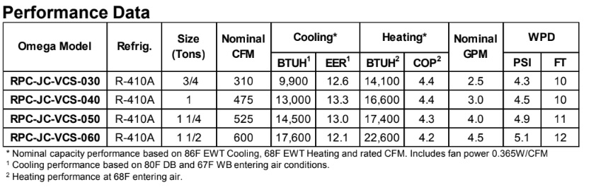 Johnson-Control-Water-Source-Heat-Pump-Replacements-OMEGA-VSCS-Series