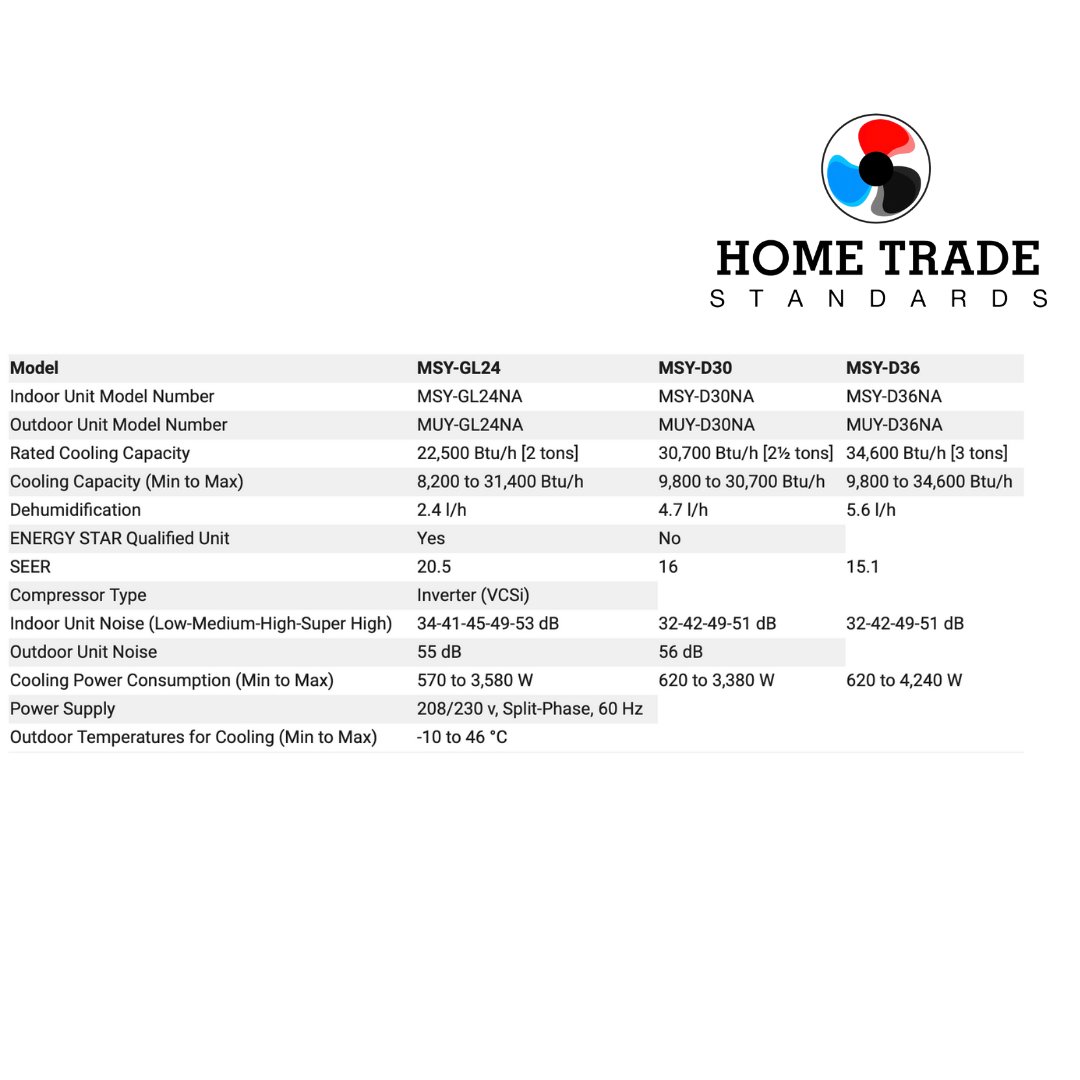 Mitsubishi MSYGL/MSYGD Ductless Air Conditioner & Heat Pump