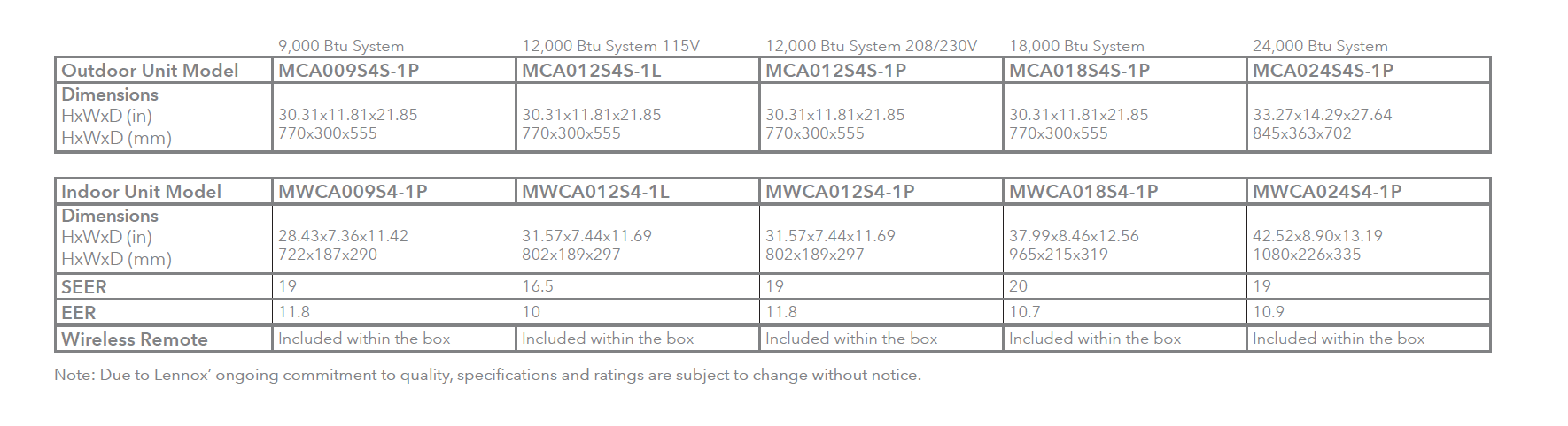 Lennox mini split air conditioner specification