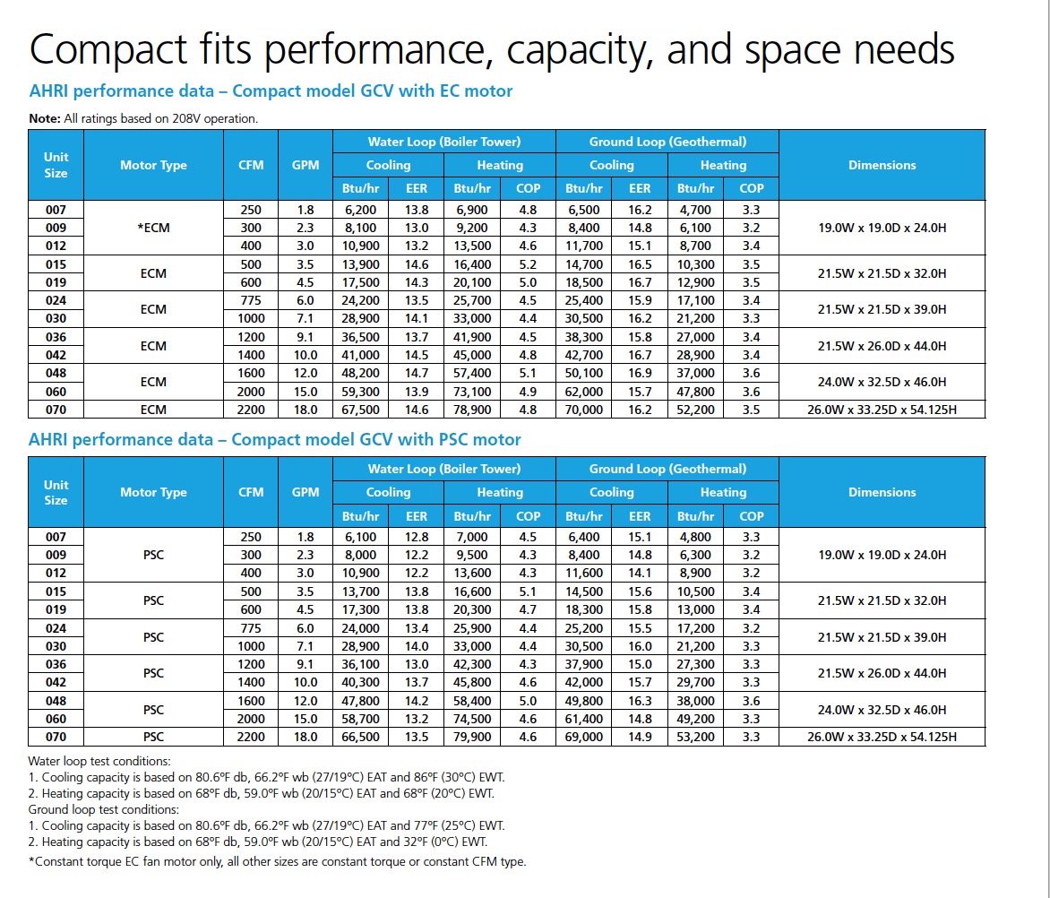 Daikin vertical and horizontal water source heat pump system dimension, specifications and models.