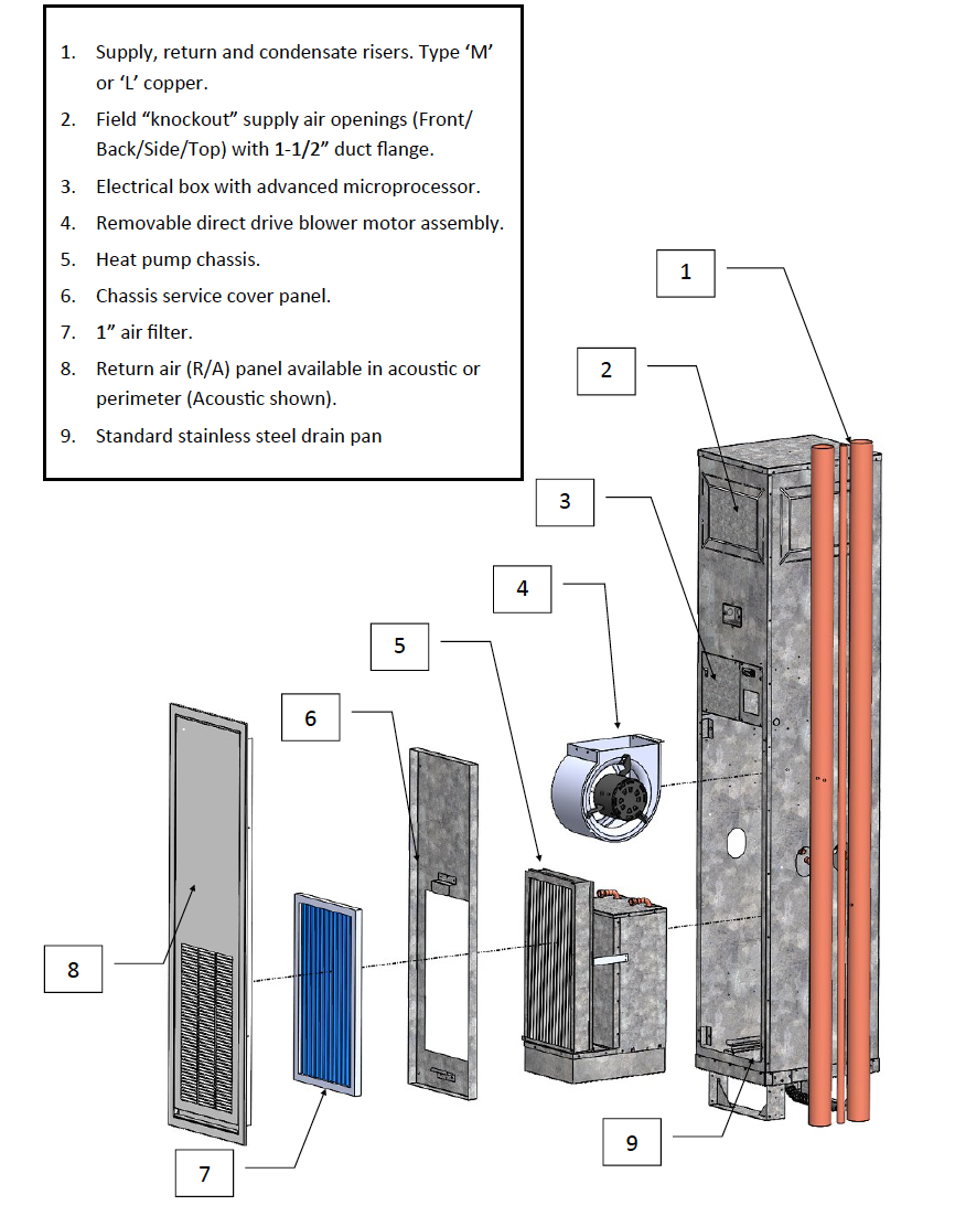 Omega VI Heat Pump Assembly View. All parts & Components Can Be Seen Here. Chassis & Blower Fan Are The Major Components of this system.