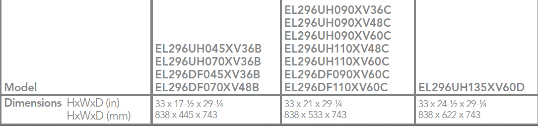 Lennox ML296V two-stage gas furnace specifications