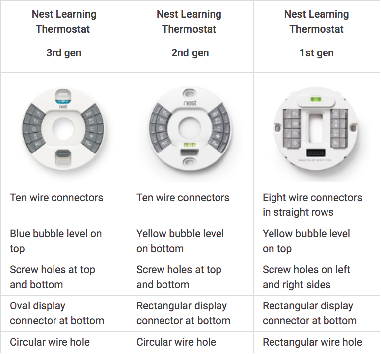 NEST-google-Smart-Learning-Themrostat-1st-2nd-3rd-Gen-models
