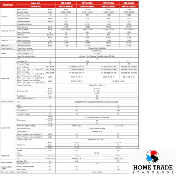 Mitsubishi MSZKJ Series Ductless Heat Pump System Toronto & GTA