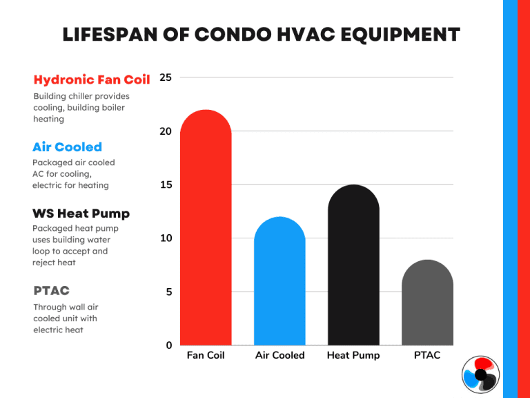 Condo Fan Coil Units Explained How Do They Work?